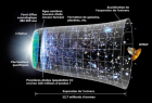 Théorie du Big-bang et sondes cosmologiques
