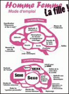 Homme Femme mode d'emploi : la fille